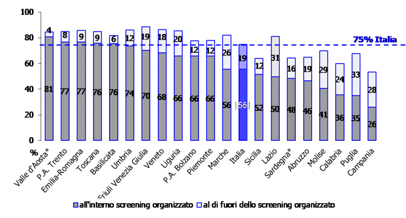 screening prostata emilia romagna aggressive prostate cancer symptoms